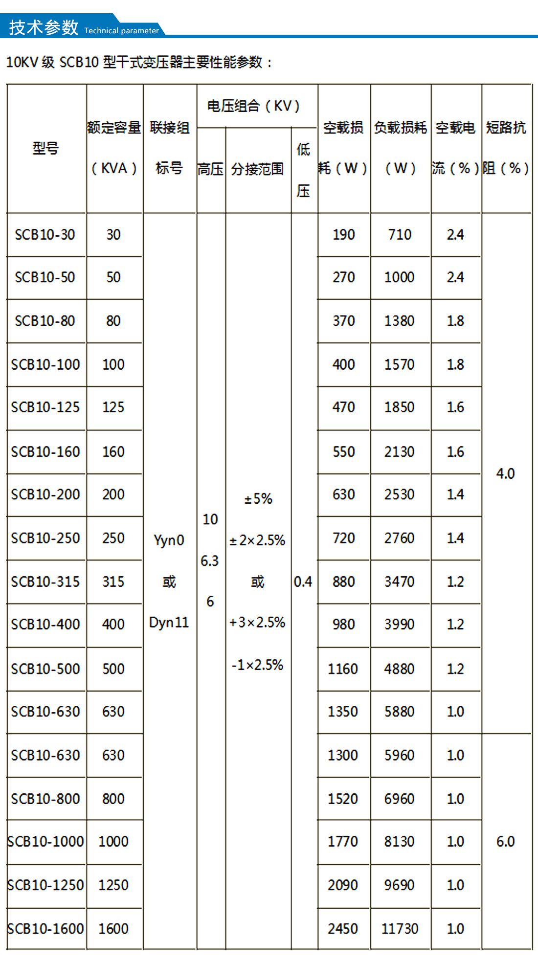 SCB10系列10kv級干式變壓器_03.jpg