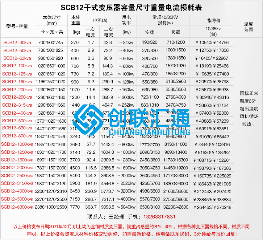 scb12干式不同容量?jì)r(jià)格及尺寸電流重量損耗.jpg