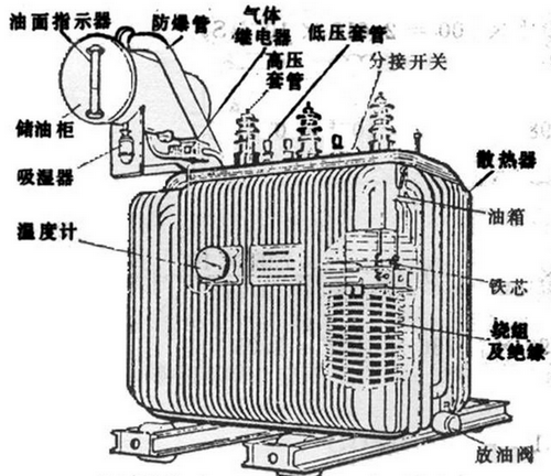 油浸式變壓器主要組成部分有哪些,都有什么作用？