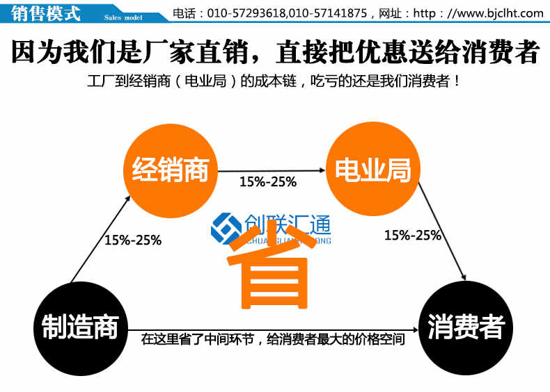 DFW系列戶(hù)外開(kāi)閉所