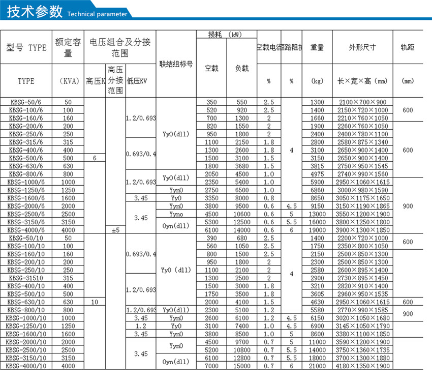 KBSG礦用隔爆型干式變壓器技術(shù)參數