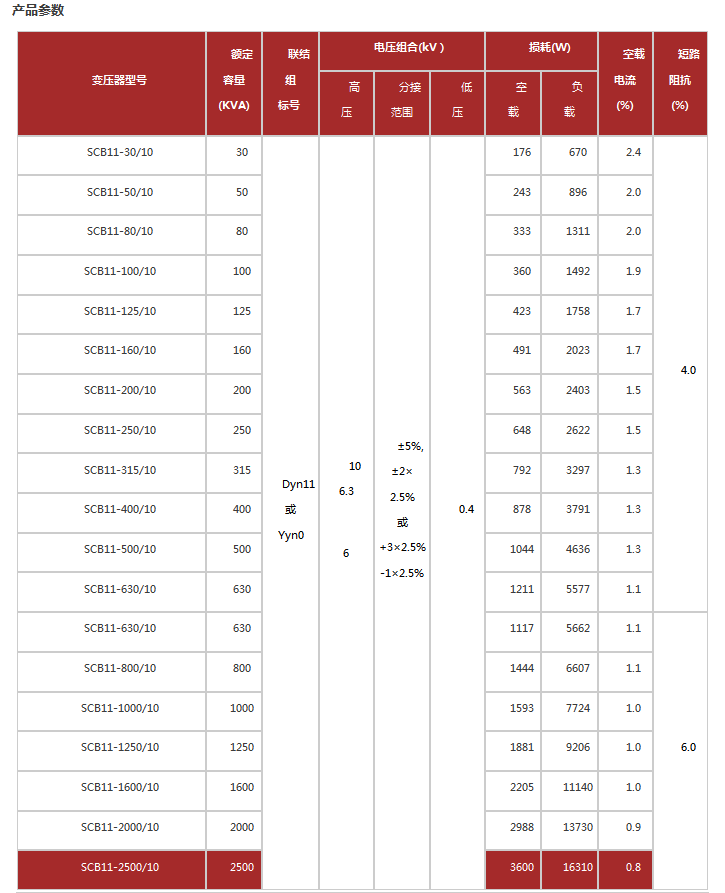 s11干式變壓器