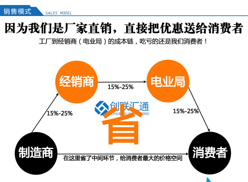 地埋箱變 100kva景觀(guān)箱式變壓器 廠(chǎng)家直銷(xiāo) 戶(hù)外成套設備 品質(zhì)保障-創(chuàng  )聯(lián)匯通示例圖13